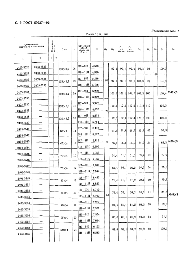 ГОСТ Р 50037-92