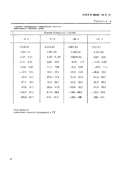 ГОСТ Р 50296-92