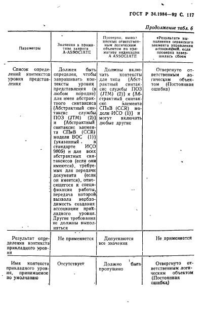 ГОСТ Р 34.1984-92