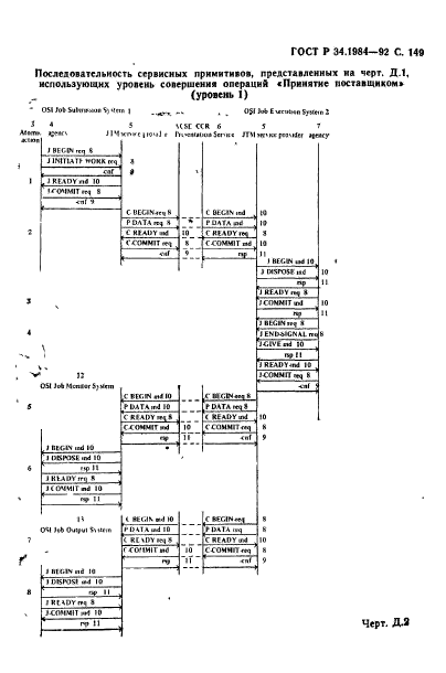 ГОСТ Р 34.1984-92