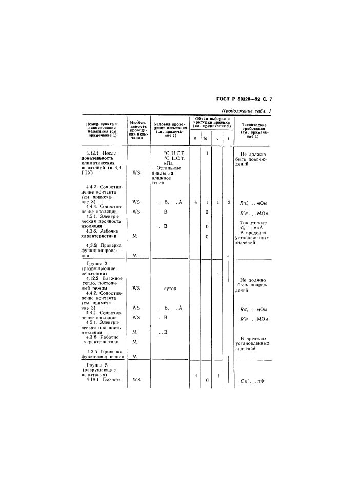 ГОСТ Р 50320-92