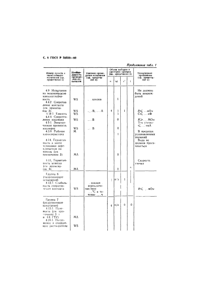 ГОСТ Р 50320-92