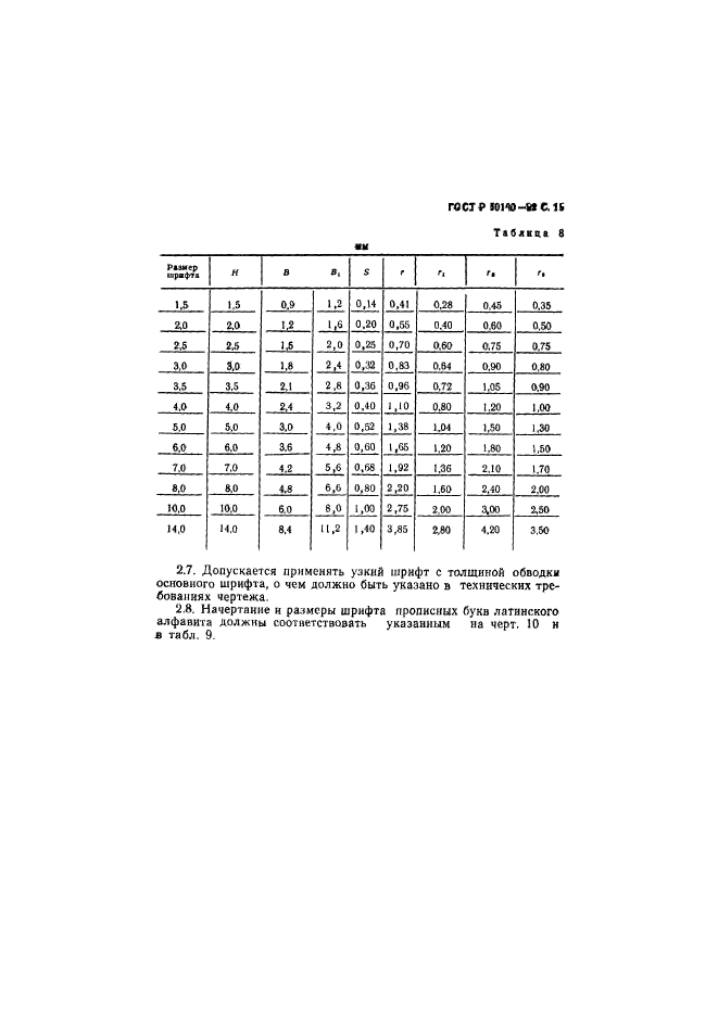 ГОСТ Р 50140-92