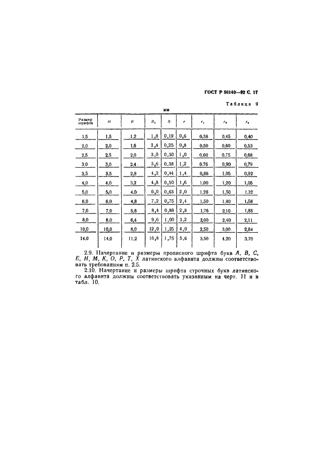 ГОСТ Р 50140-92