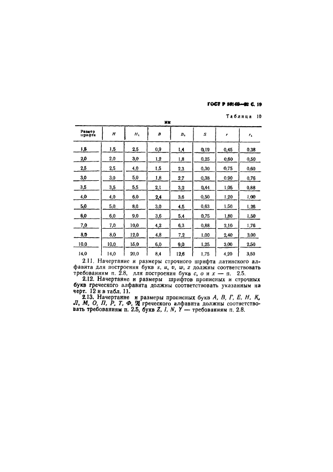 ГОСТ Р 50140-92