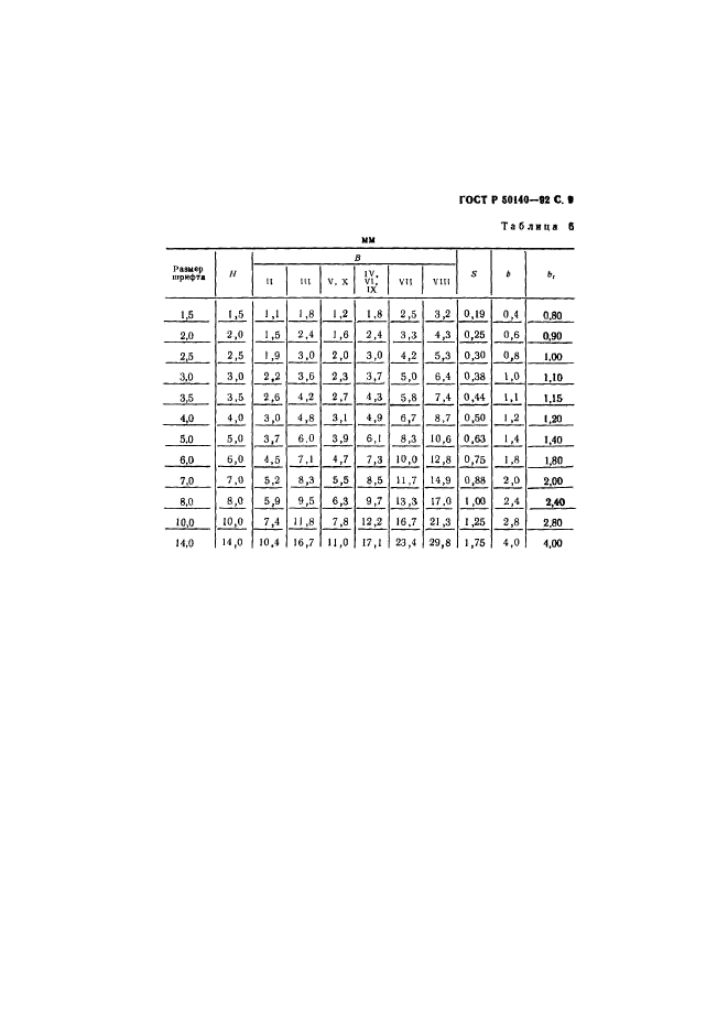 ГОСТ Р 50140-92