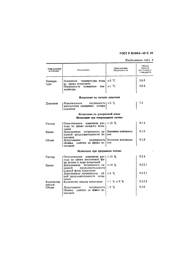 ГОСТ Р 50193.3-92