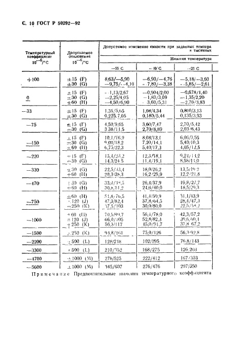 ГОСТ Р 50292-92