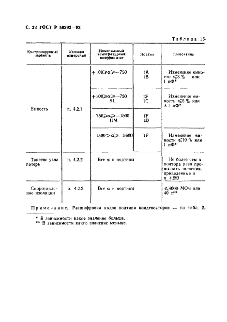 ГОСТ Р 50292-92