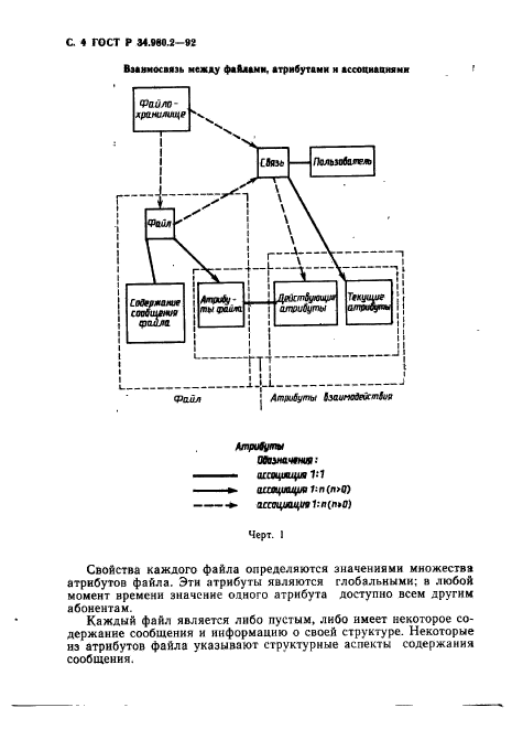 ГОСТ Р 34.980.2-92