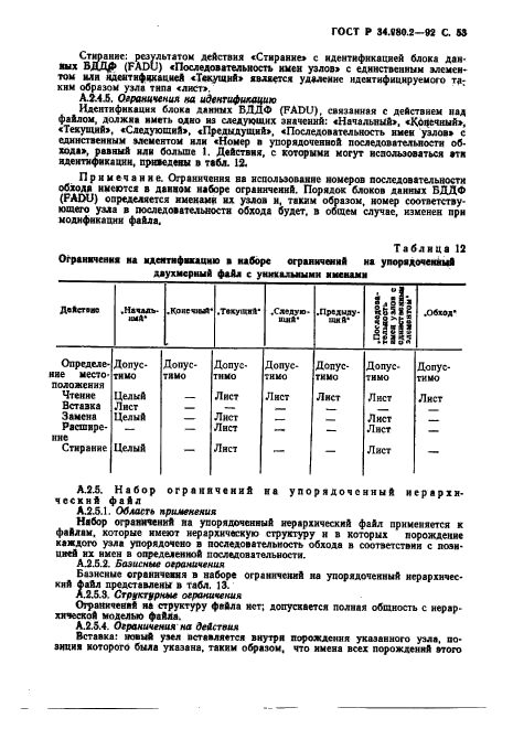 ГОСТ Р 34.980.2-92