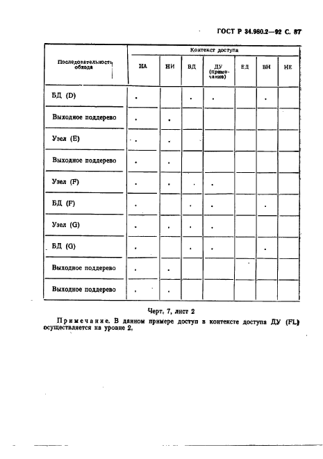 ГОСТ Р 34.980.2-92