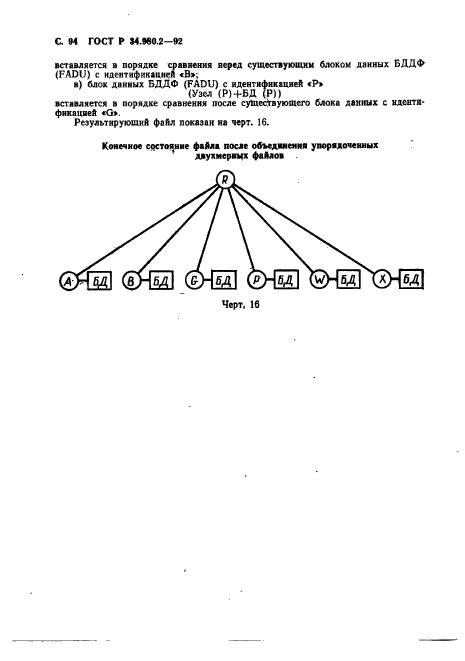 ГОСТ Р 34.980.2-92