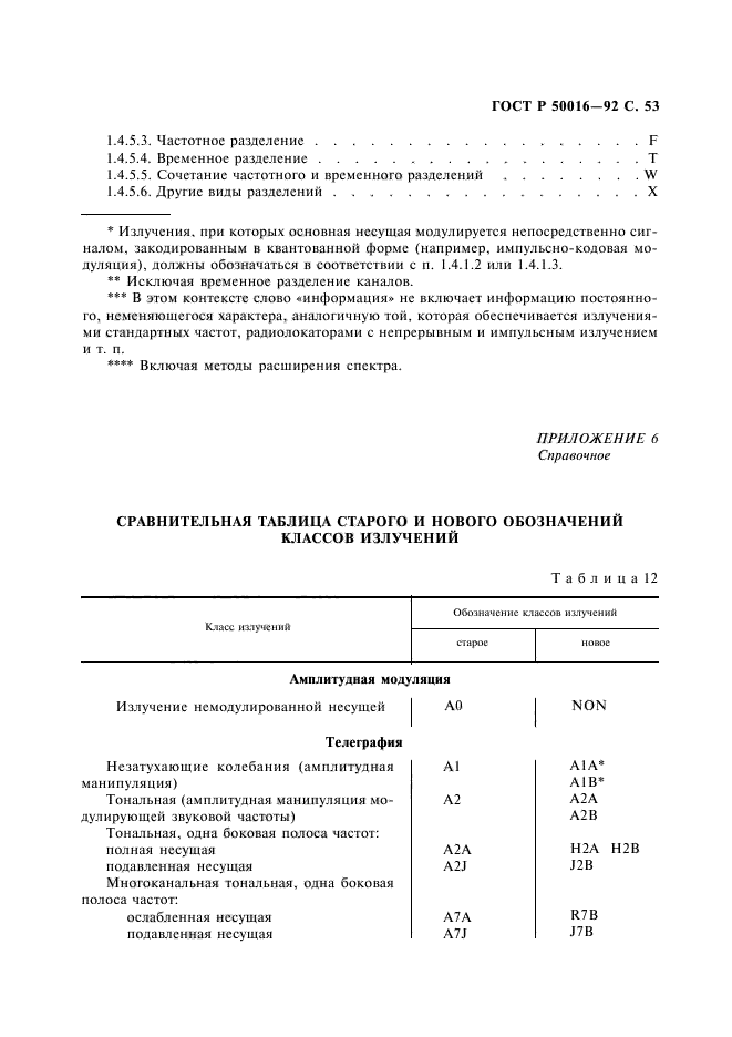 ГОСТ Р 50016-92