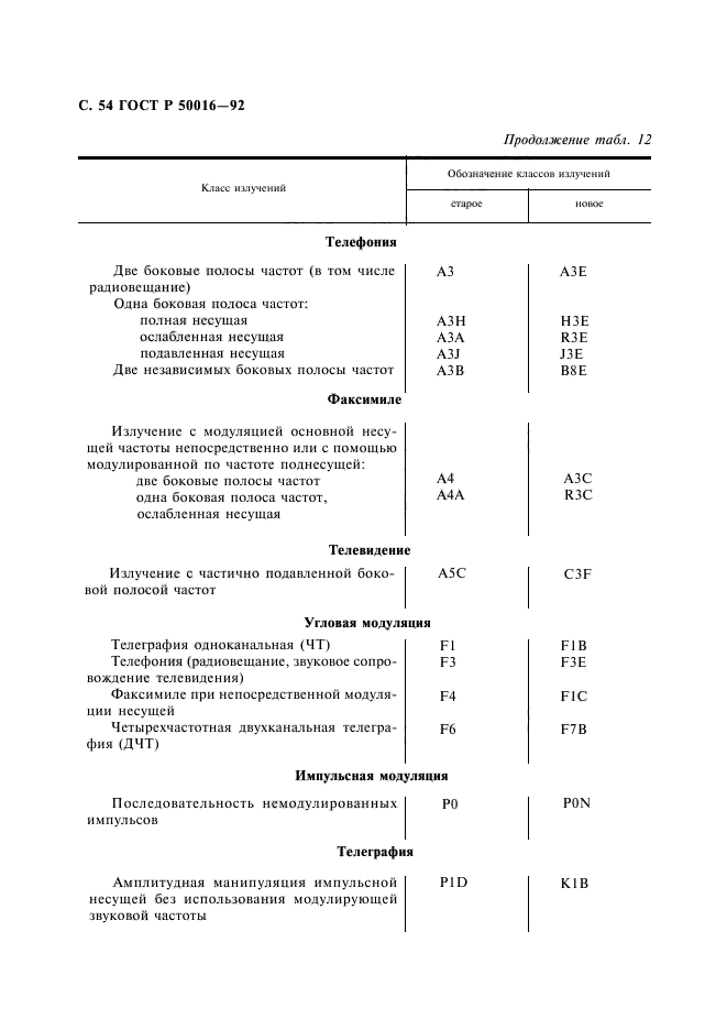 ГОСТ Р 50016-92