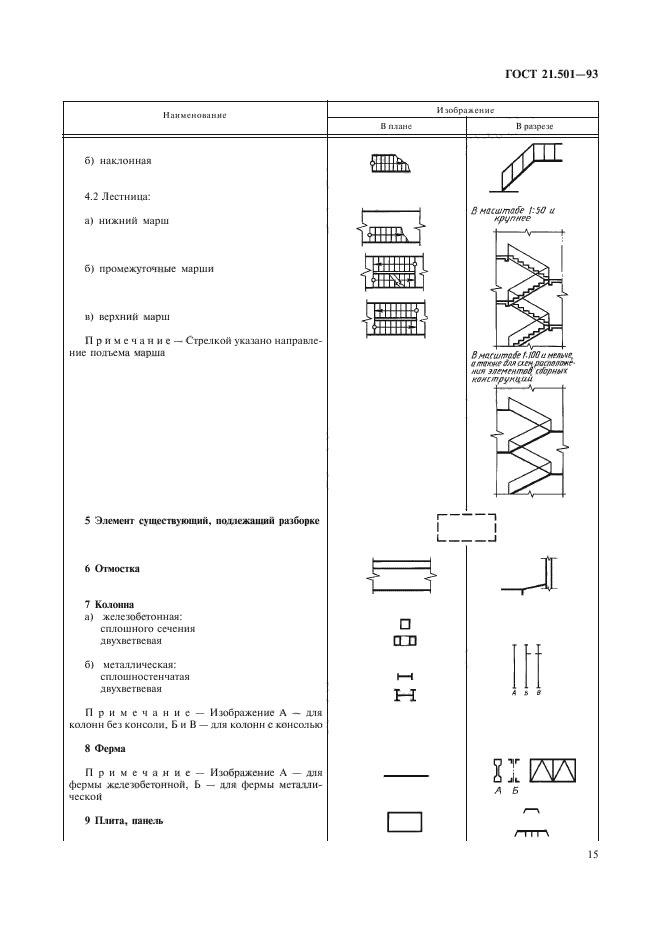 ГОСТ 21.501-93