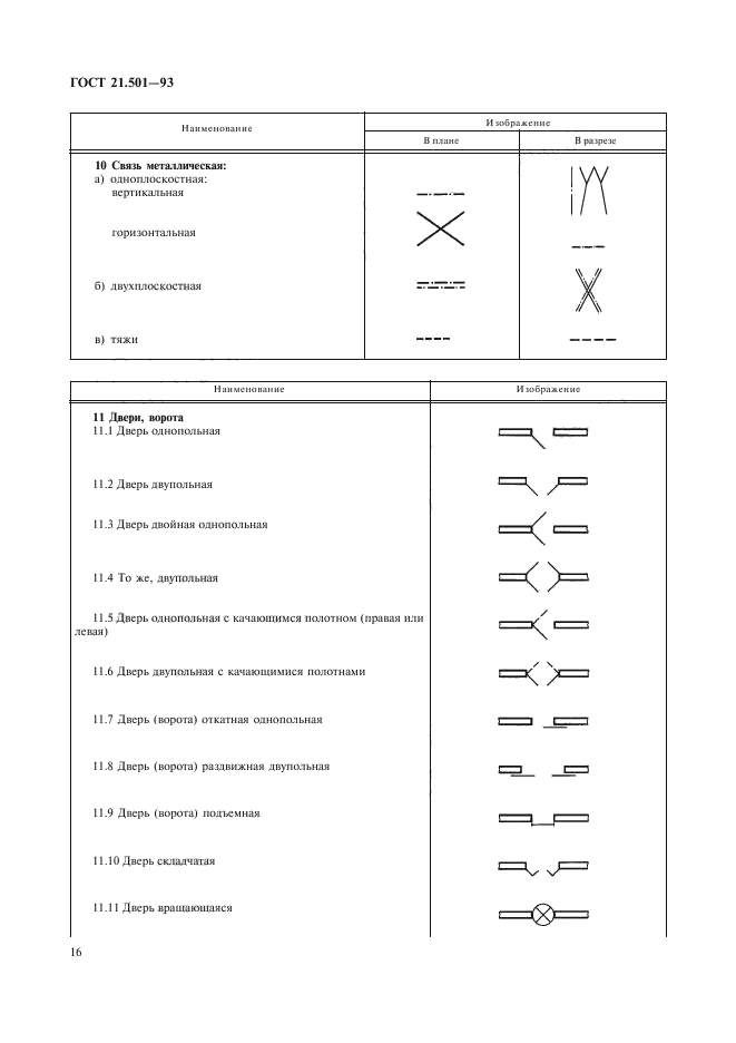 ГОСТ 21.501-93