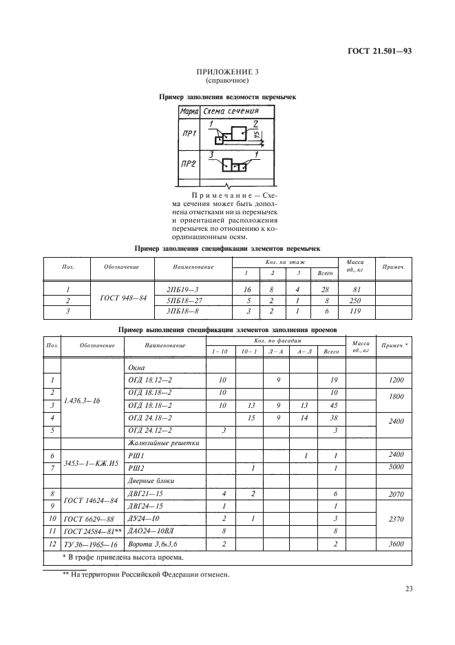 ГОСТ 21.501-93