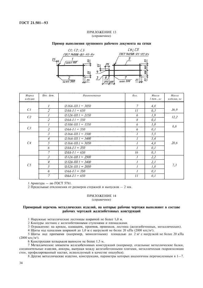 ГОСТ 21.501-93