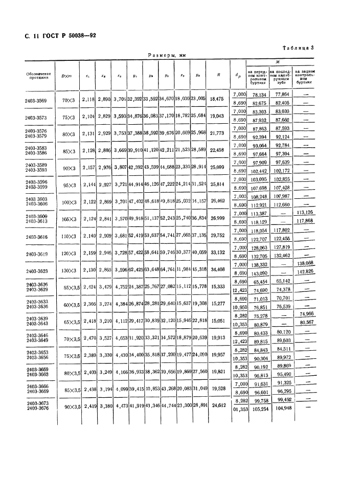 ГОСТ Р 50038-92