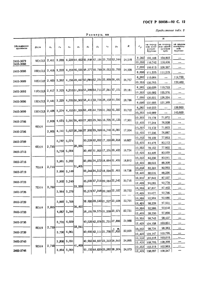 ГОСТ Р 50038-92