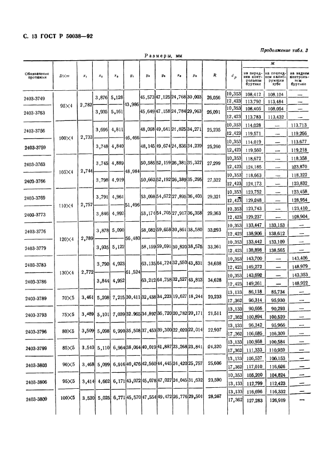 ГОСТ Р 50038-92