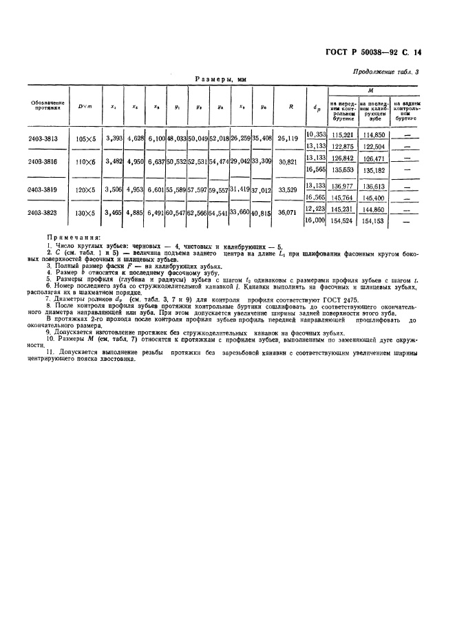 ГОСТ Р 50038-92