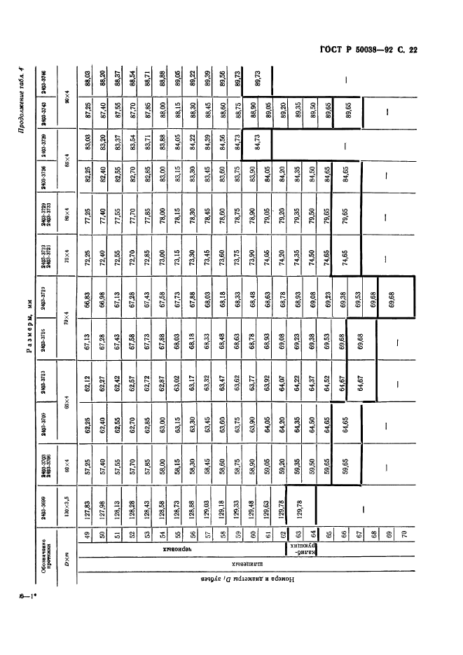 ГОСТ Р 50038-92