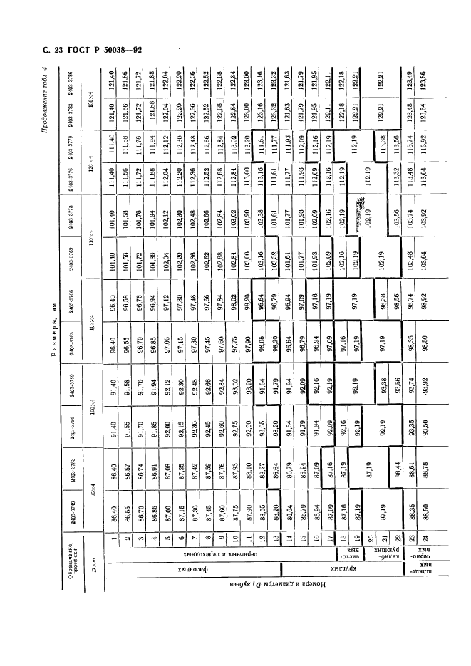 ГОСТ Р 50038-92