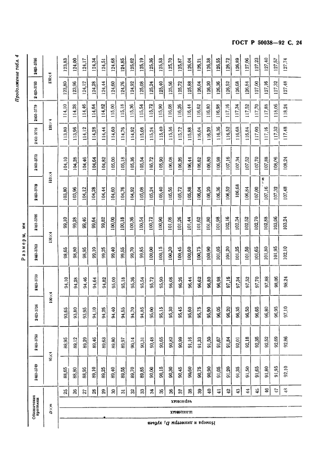 ГОСТ Р 50038-92