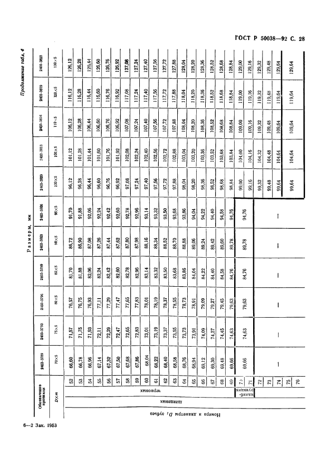 ГОСТ Р 50038-92