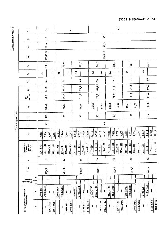 ГОСТ Р 50038-92