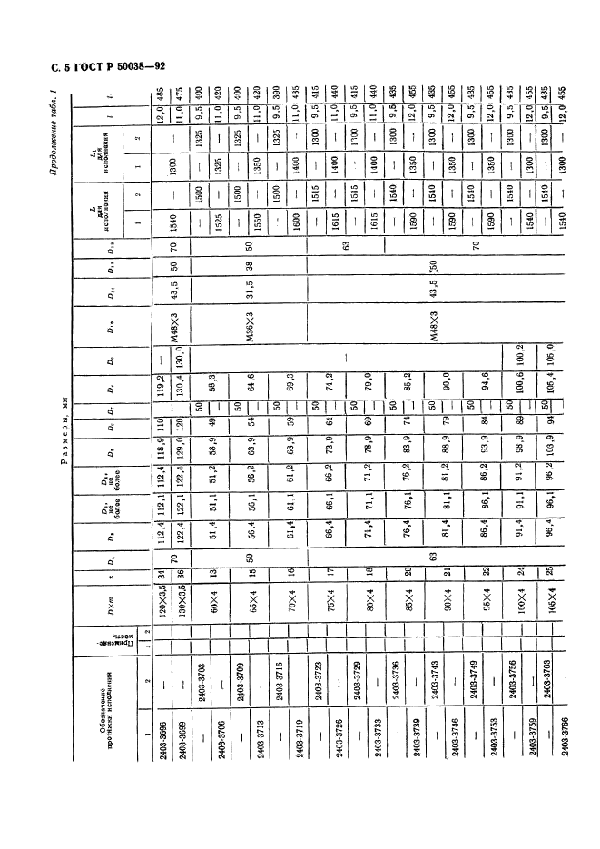 ГОСТ Р 50038-92