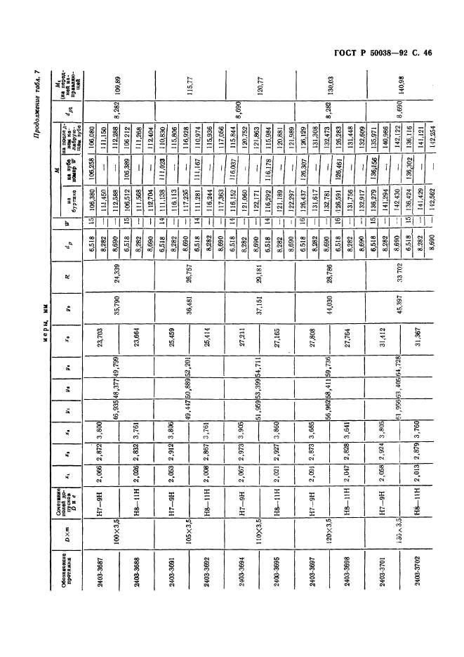 ГОСТ Р 50038-92