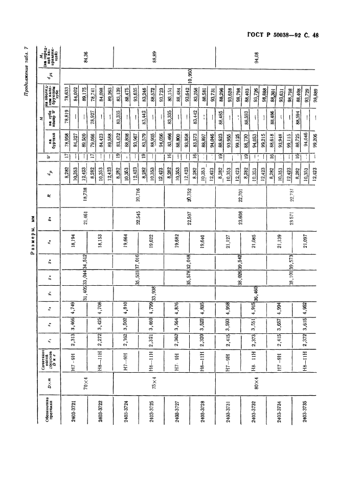 ГОСТ Р 50038-92