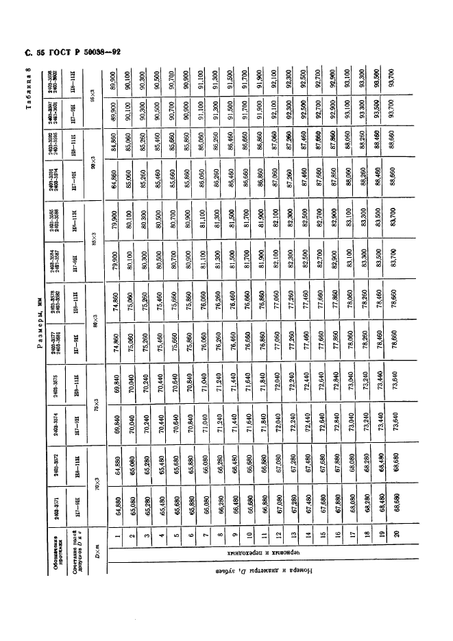 ГОСТ Р 50038-92