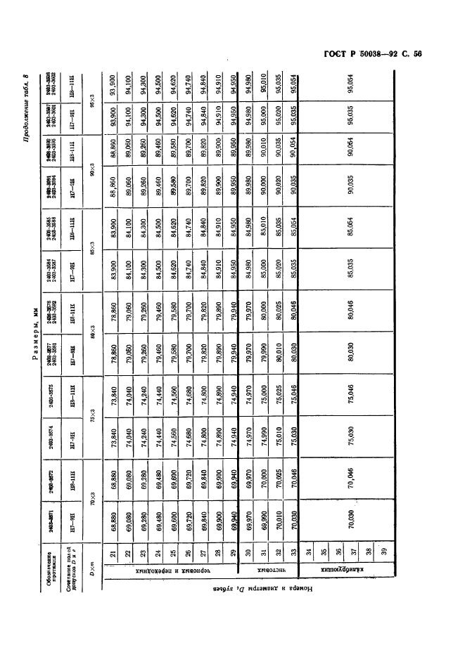 ГОСТ Р 50038-92