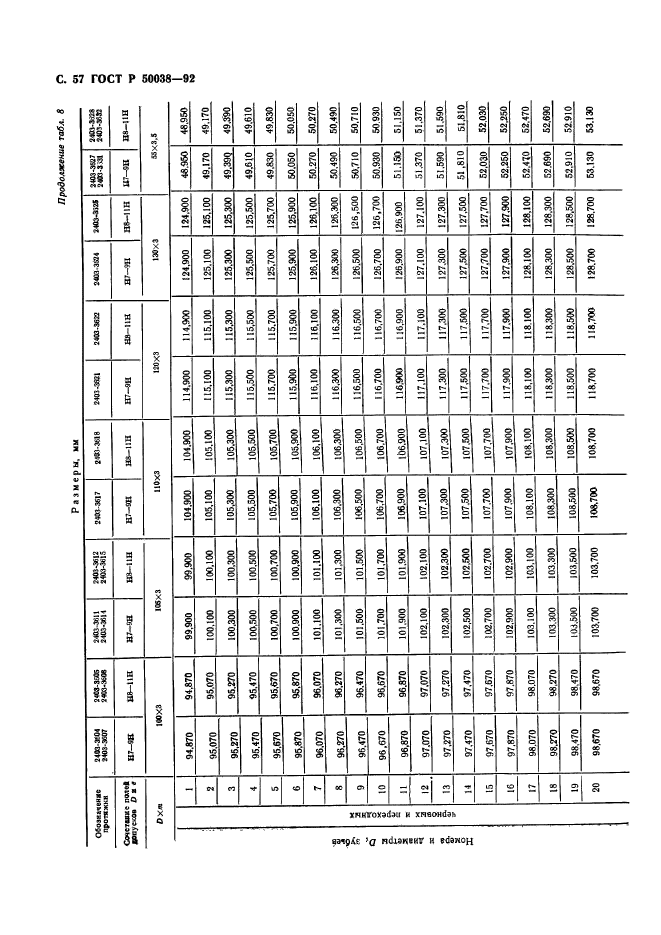 ГОСТ Р 50038-92