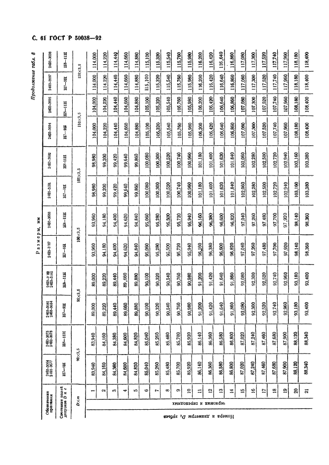 ГОСТ Р 50038-92