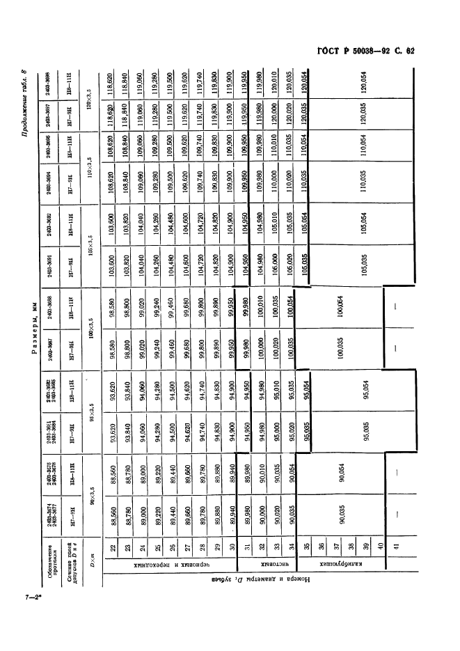 ГОСТ Р 50038-92