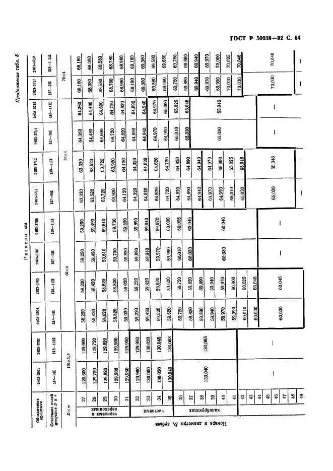 ГОСТ Р 50038-92