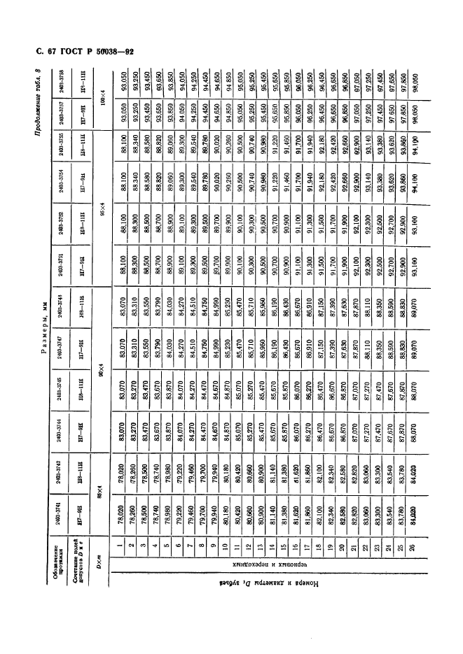 ГОСТ Р 50038-92