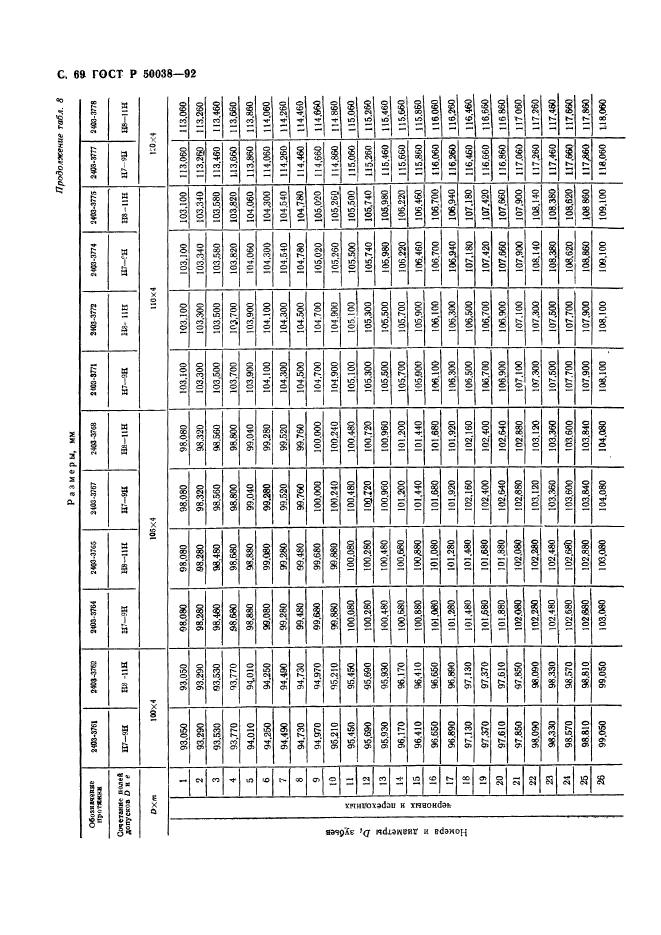 ГОСТ Р 50038-92