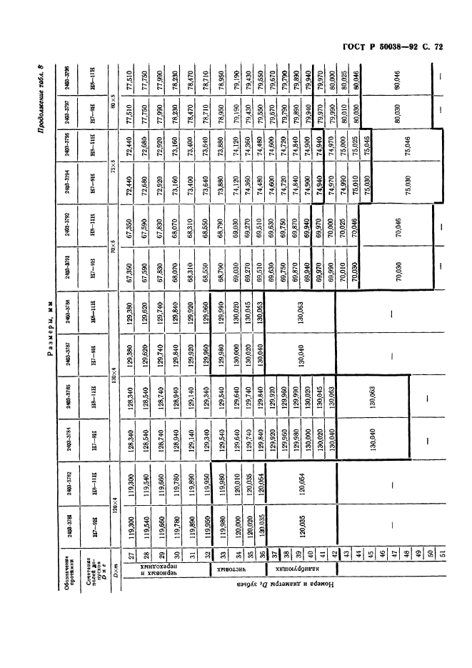 ГОСТ Р 50038-92