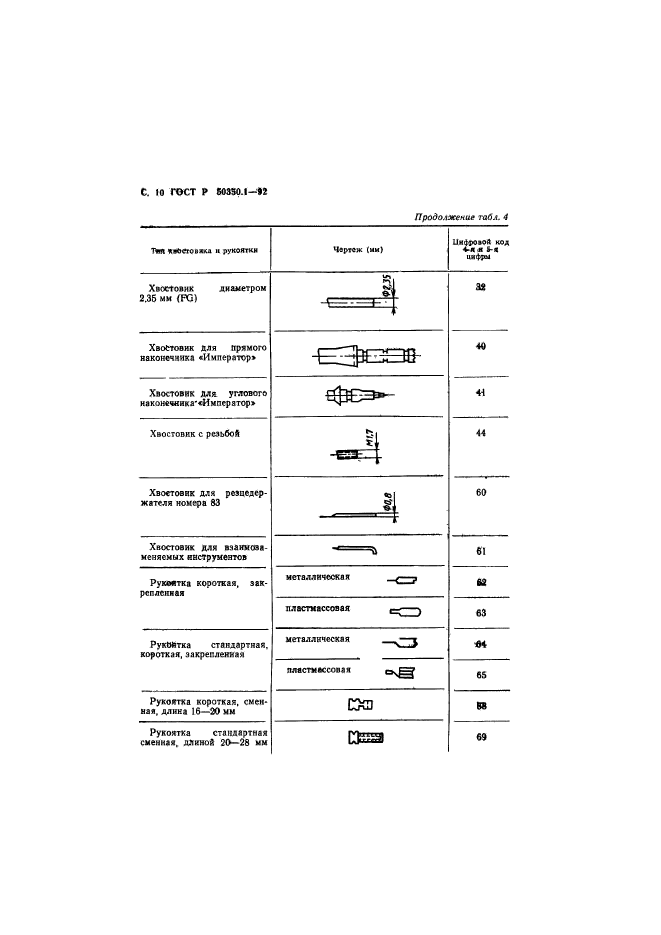 ГОСТ Р 50350.1-92