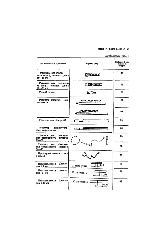 ГОСТ Р 50350.1-92