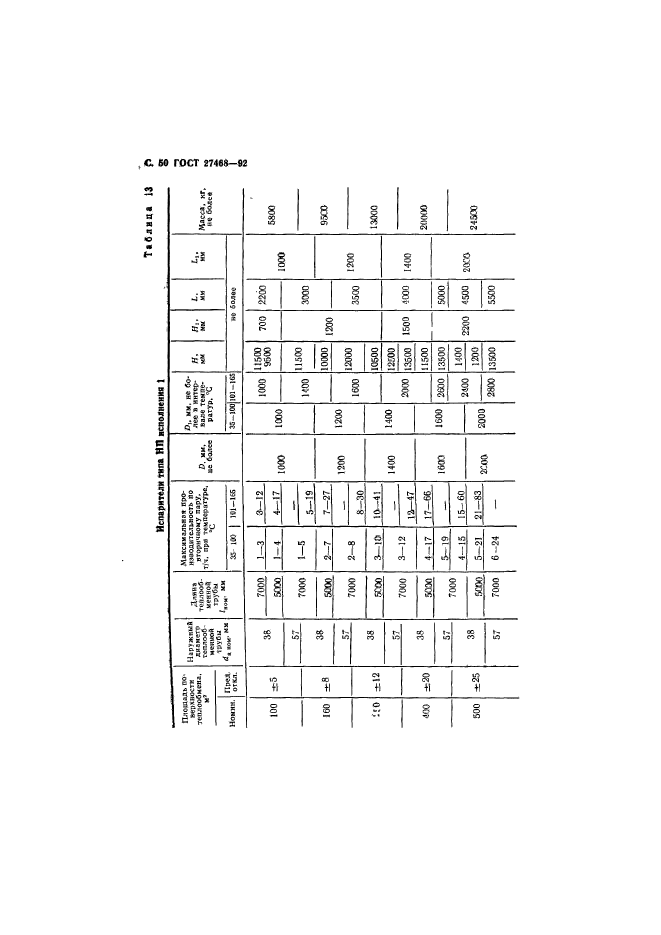 ГОСТ 27468-92