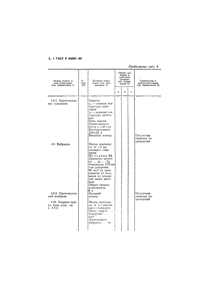 ГОСТ Р 50295-92