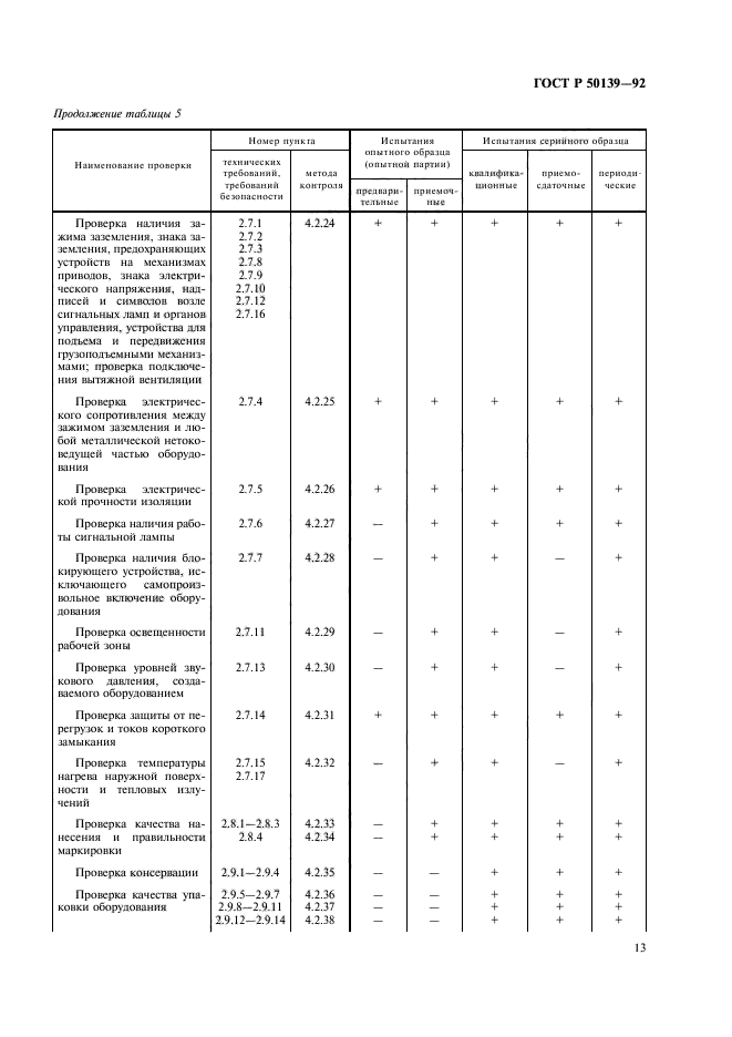 ГОСТ Р 50139-92