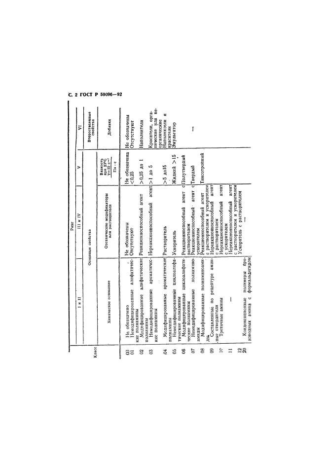 ГОСТ Р 50096-92